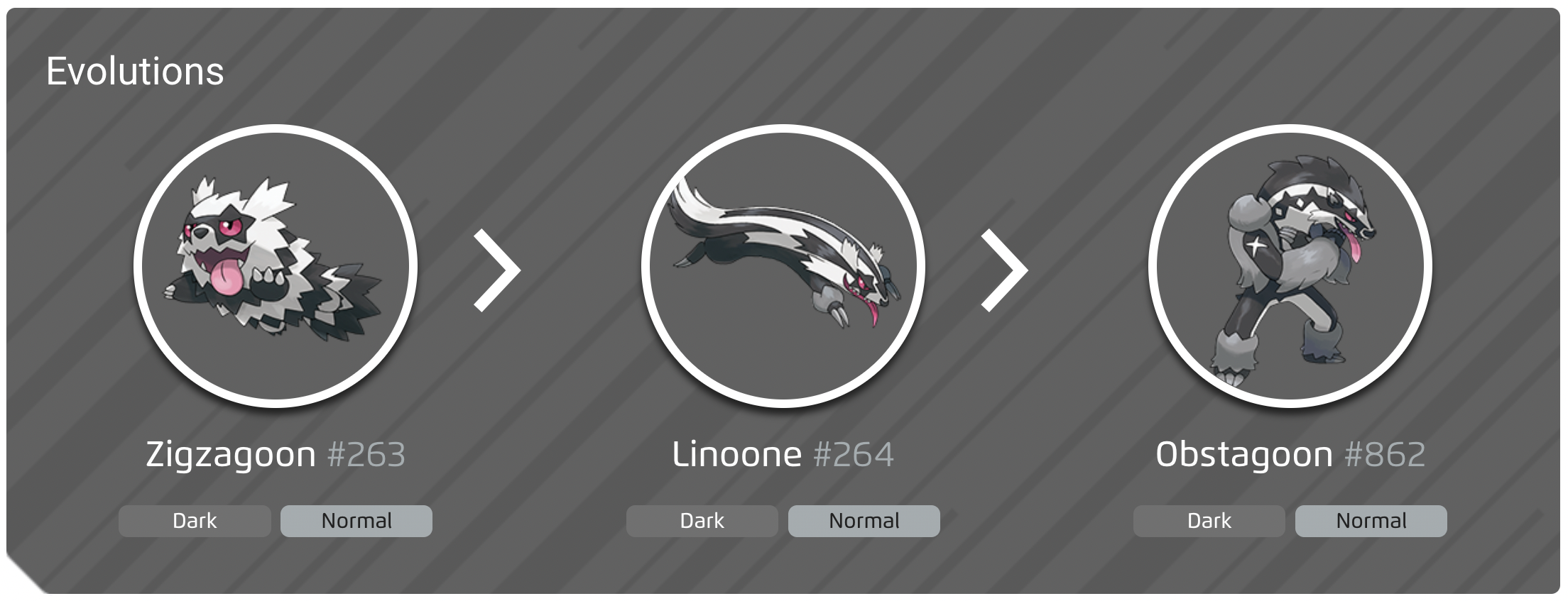 Pokemon Emerald Evolution Chart Levels